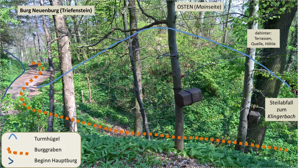 Blick nach Osten auf den Turmhügel und Bezeichnung der überkommenen Burgteile